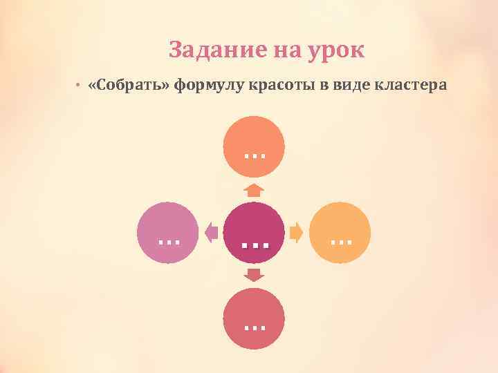Задание на урок • «Собрать» формулу красоты в виде кластера … … … 