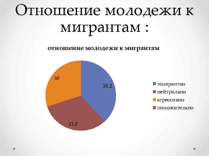 Опрос молодежи