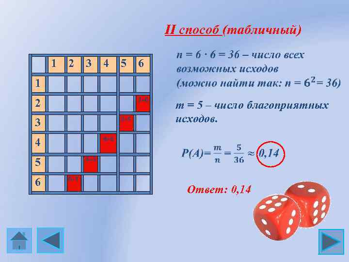  II способ (табличный) 1 2 3 4 5 6 1 2+6 2 3+5