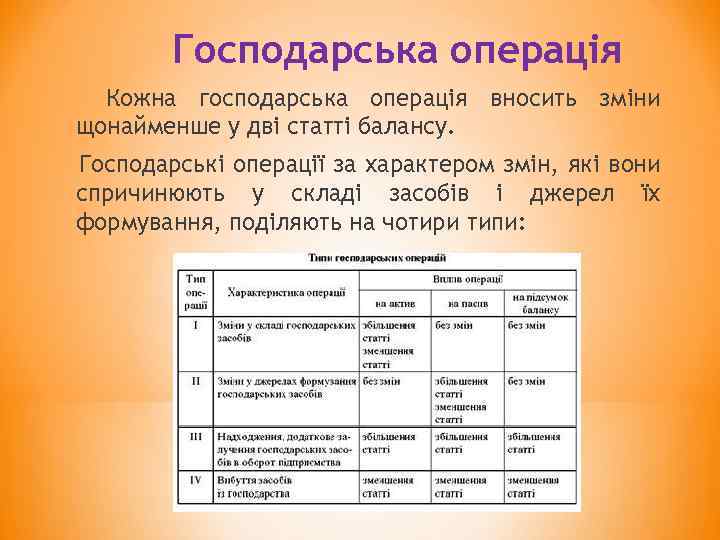 Господарська операція Кожна господарська операція вносить зміни щонайменше у дві статті балансу. Господарські операції
