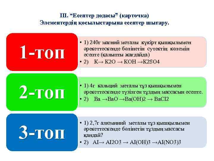 ІІІ. “Есептер додасы” (карточка) Элементердің қосылыстарына есептер шығару. 1 -топ • 1) 240 г