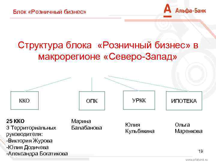 Структура альфа банка схема