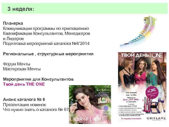 3 неделя: Планерка Коммуникация программы по приглашению Квалификации Консультантов, Менеджеров и Лидеров Подготовка мероприятий