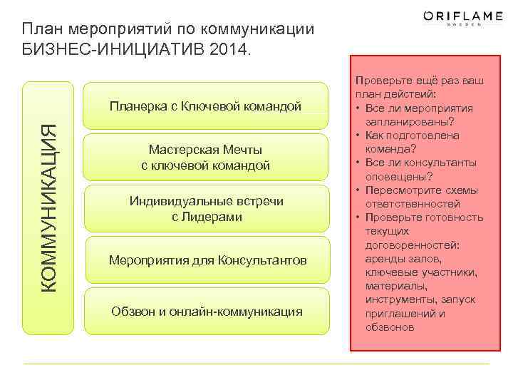 План мероприятий по коммуникации БИЗНЕС-ИНИЦИАТИВ 2014. КОММУНИКАЦИЯ Планерка с Ключевой командой Мастерская Мечты с
