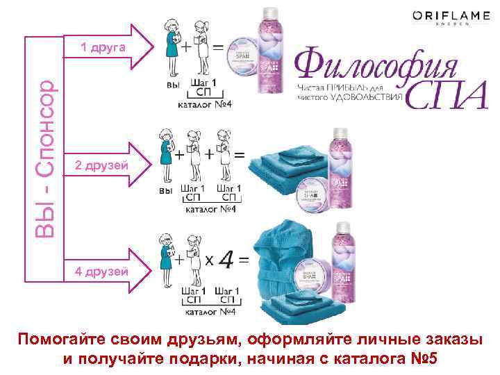 ВЫ - Спонсор 1 друга 2 друзей 4 друзей Помогайте своим друзьям, оформляйте личные