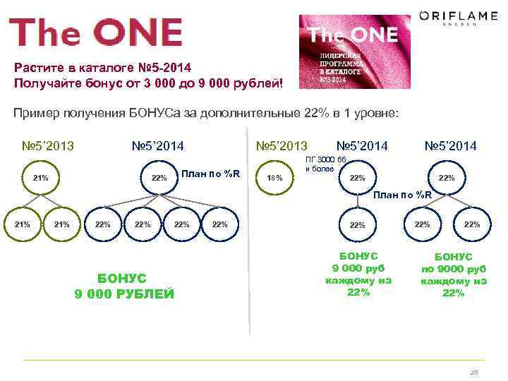 Растите в каталоге № 5 -2014 Получайте бонус от 3 000 до 9 000