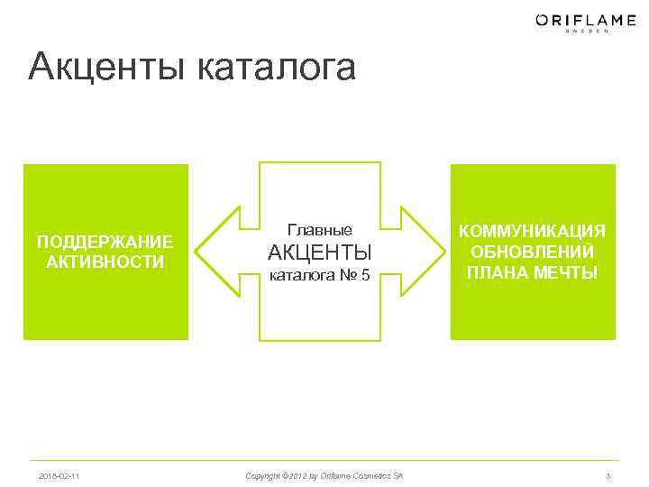 Акценты каталога ПОДДЕРЖАНИЕ АКТИВНОСТИ 2018 -02 -11 Главные АКЦЕНТЫ каталога № 5 Copyright ©