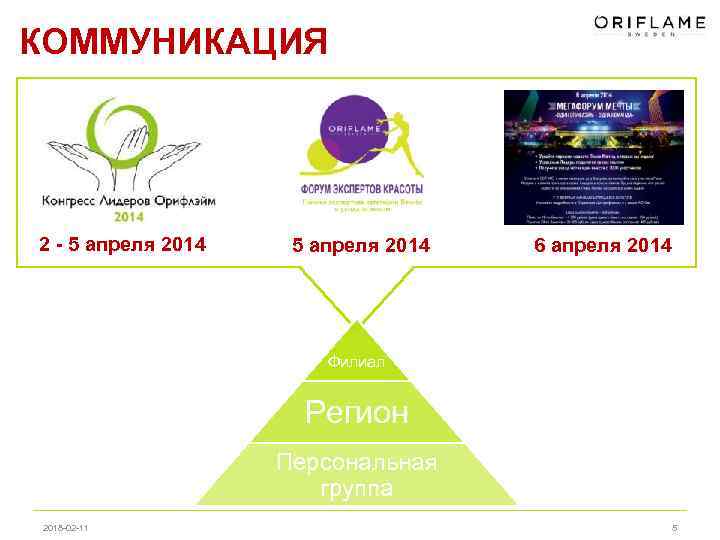КОММУНИКАЦИЯ 2 - 5 апреля 2014 6 апреля 2014 Филиал Регион Персональная группа 2018