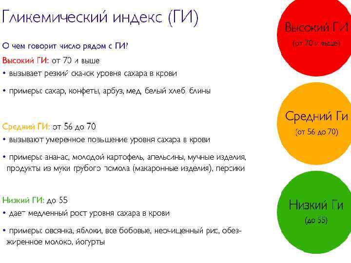 Гликемический индекс это. Гликемический индекс. Углехимический индекс. Гликемический индекс продуктов. Гликехимичемкий индес.