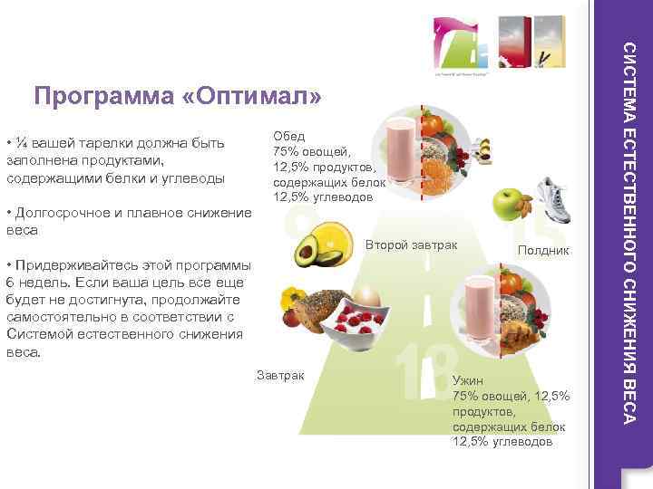  • ¼ вашей тарелки должна быть заполнена продуктами, содержащими белки и углеводы •