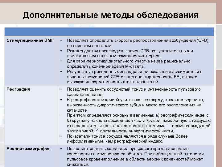 Дополнительные методы обследования Стимуляционная ЭМГ • • Реография • • Реоплетизмография • Позволяет определить