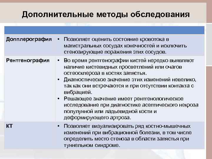 Какие дополнительные методы