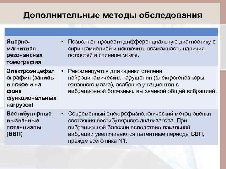 Дополнительные методы обследования Ядерномагнитная резонансная томография • Позволяет провести дифференциальную диагностику с сирингомиелией и