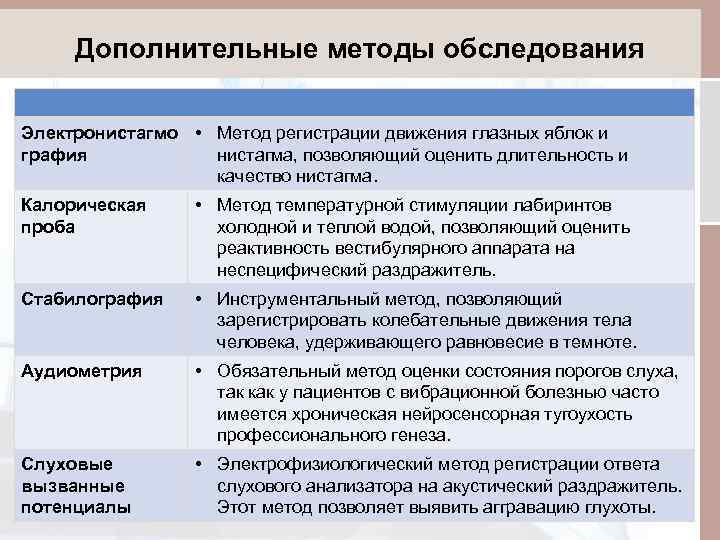 Дополнительные методы обследования Электронистагмо • Метод регистрации движения глазных яблок и графия нистагма, позволяющий