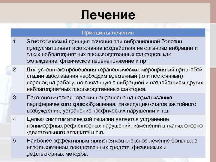 Лечение Принципы лечения 1 Этиологический принцип лечения при вибрационной болезни предусматривает исключение воздействия на