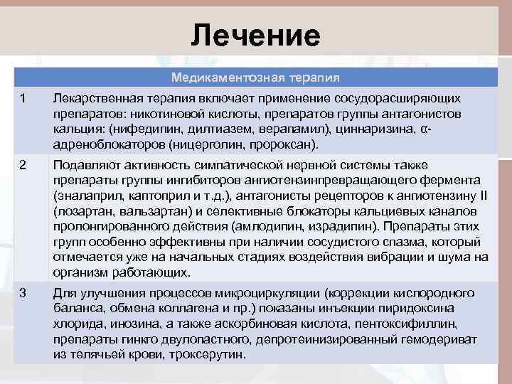 Лечение Медикаментозная терапия 1 Лекарственная терапия включает применение сосудорасширяющих препаратов: никотиновой кислоты, препаратов группы