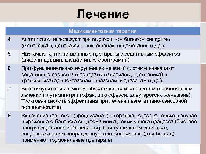 Лечение Медикаментозная терапия 4 Анальгетики используют при выраженном болевом синдроме (мелоксикам, целекоксиб, диклофенак, индометацин