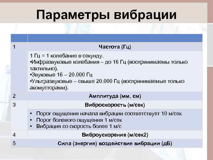 Параметры вибрации 1 Частота (Гц) 1 Гц = 1 колебание в секунду. • Инфразвуковые