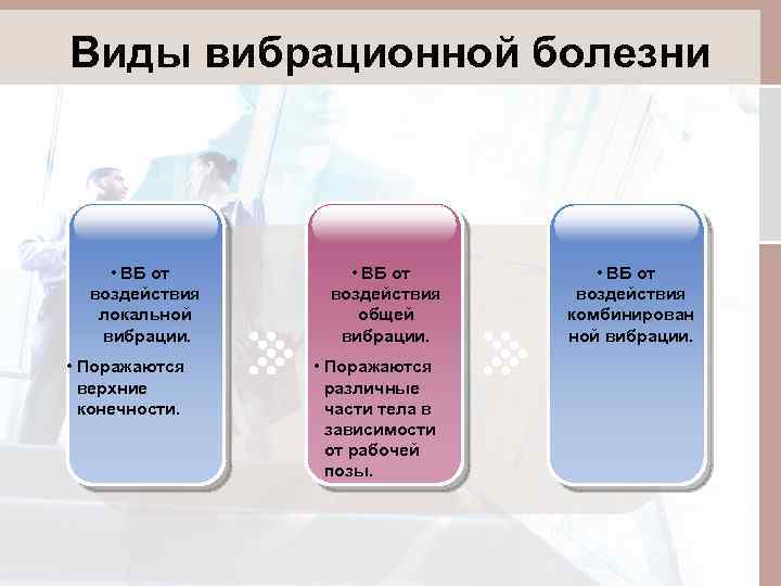 Виды вибрационной болезни • ВБ от воздействия локальной вибрации. • Поражаются верхние конечности. •