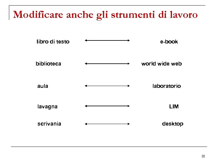 Modificare anche gli strumenti di lavoro Iibro di testo e-book biblioteca world wide web