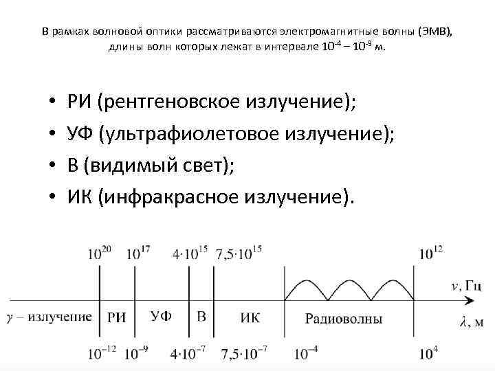 В рамках волновои оптики рассматриваются электромагнитные волны (ЭМВ), длины волн которых лежат в интервале