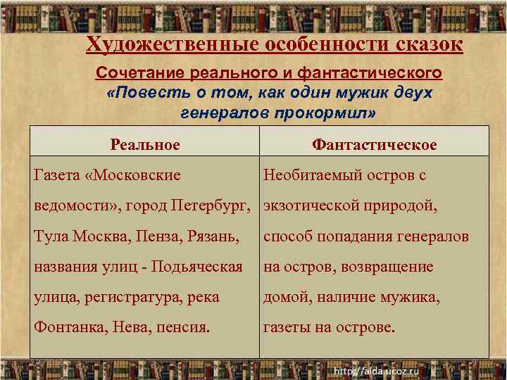 Художественные особенности сказок Сочетание реального и фантастического «Повесть о том, как один мужик двух