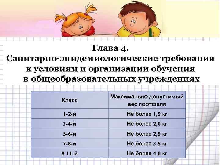 Глава 4. Санитарно-эпидемиологические требования к условиям и организации обучения в общеобразовательных учреждениях Класс Максимально