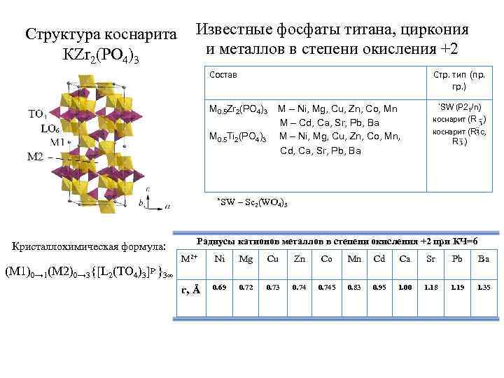 Структура коснарита КZr 2(PO 4)3 Известные фосфаты титана, циркония и металлов в степени окисления