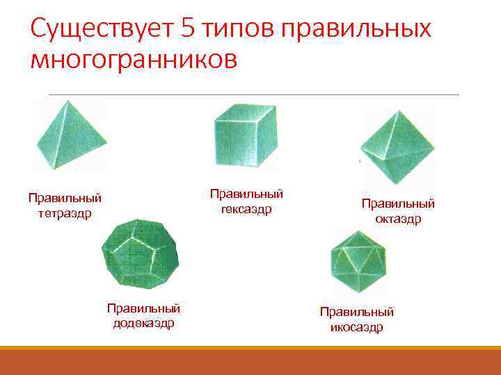 Существует 5 типов правильных многогранников Правильный гексаэдр Правильный тетраэдр Правильный додекаэдр Правильный октаэдр Правильный