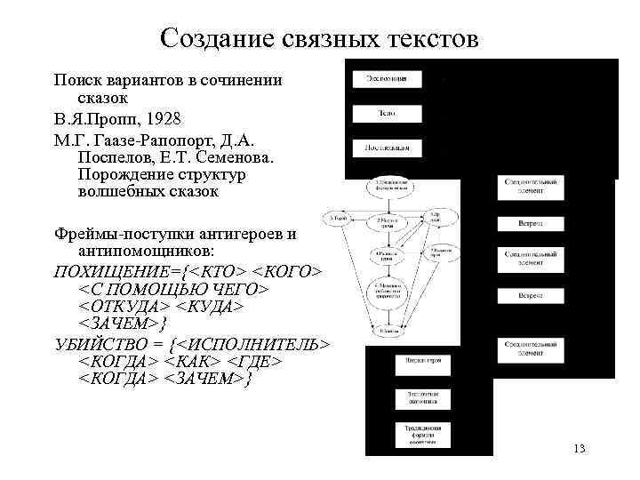 Создание связных текстов Поиск вариантов в сочинении сказок В. Я. Пропп, 1928 М. Г.