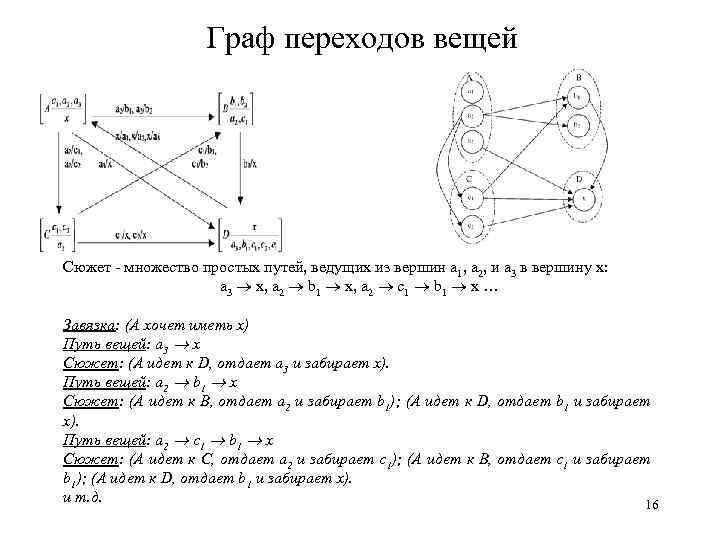 Граф переходов вещей Сюжет - множество простых путей, ведущих из вершин a 1, a