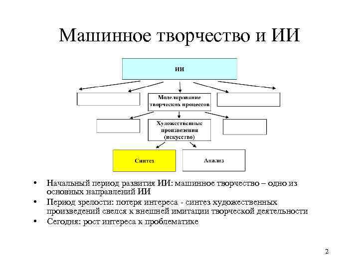 Машинное творчество и ИИ • • • Начальный период развития ИИ: машинное творчество –