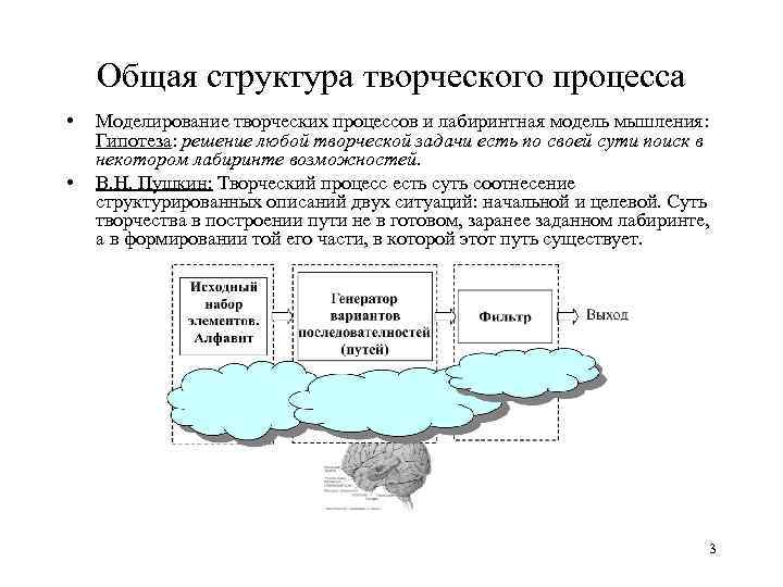 Общая структура творческого процесса • • Моделирование творческих процессов и лабиринтная модель мышления: Гипотеза: