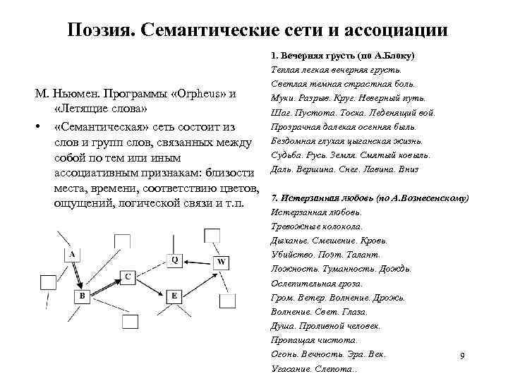 Поэзия. Семантические сети и ассоциации М. Ньюмен. Программы «Orpheus» и «Летящие слова» • «Семантическая»