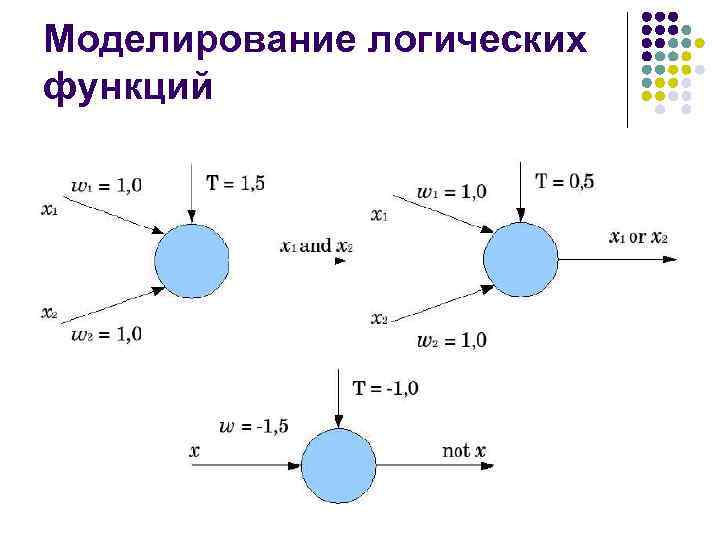 Моделирование логических функций 