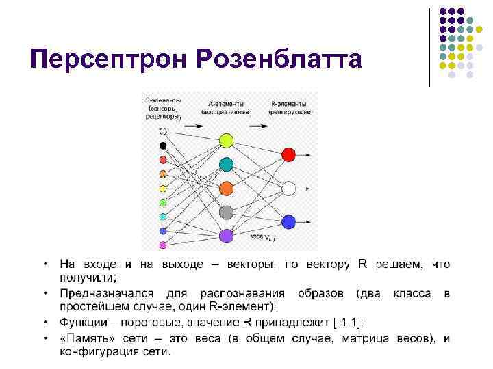 Многослойный персептрон презентация