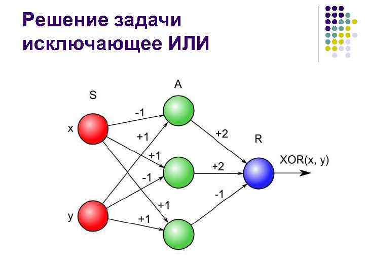 Искусственные нейронные сети презентация