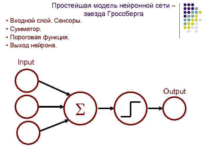 Простейшая модель нейронной сети – звезда Гроссберга • Входной слой. Сенсоры. • Сумматор. •