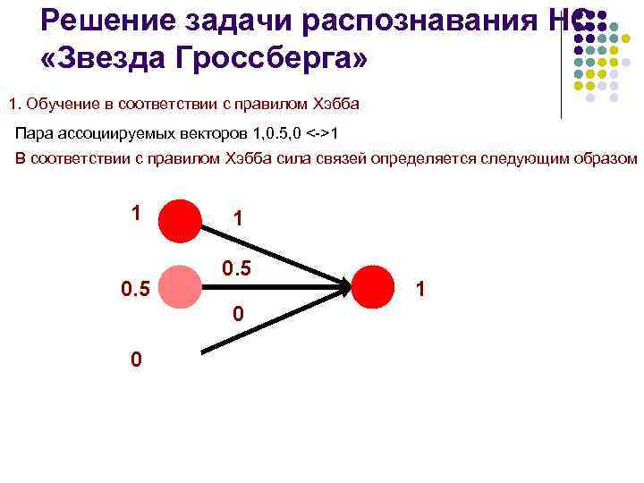 Решение задачи распознавания НС «Звезда Гроссберга» 1. Обучение в соответствии с правилом Хэбба Пара