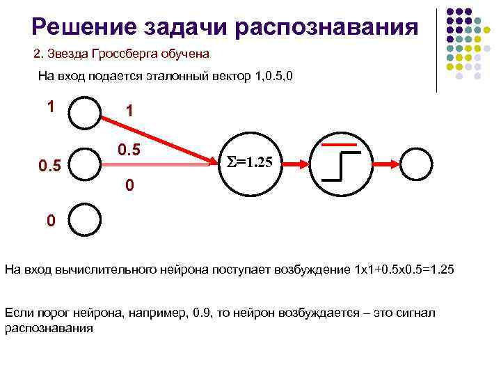 Задачи нейронных сетей изображения