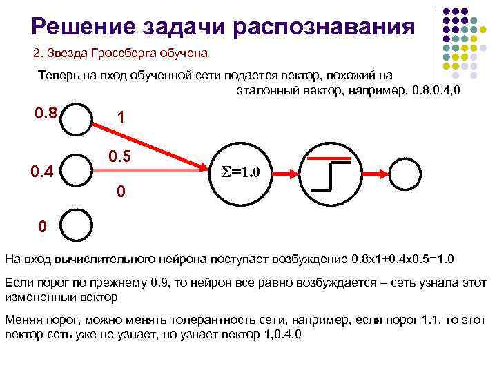 Решение задачи распознавания 2. Звезда Гроссберга обучена Теперь на вход обученной сети подается вектор,