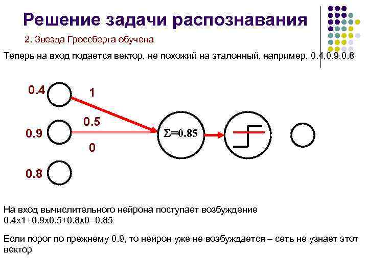 Решение задачи распознавания 2. Звезда Гроссберга обучена Теперь на вход подается вектор, не похожий