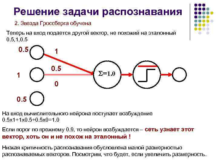 Решение задачи распознавания 2. Звезда Гроссберга обучена Теперь на вход подается другой вектор, не