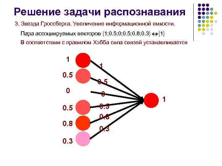 Сверточные нейронные сети презентация