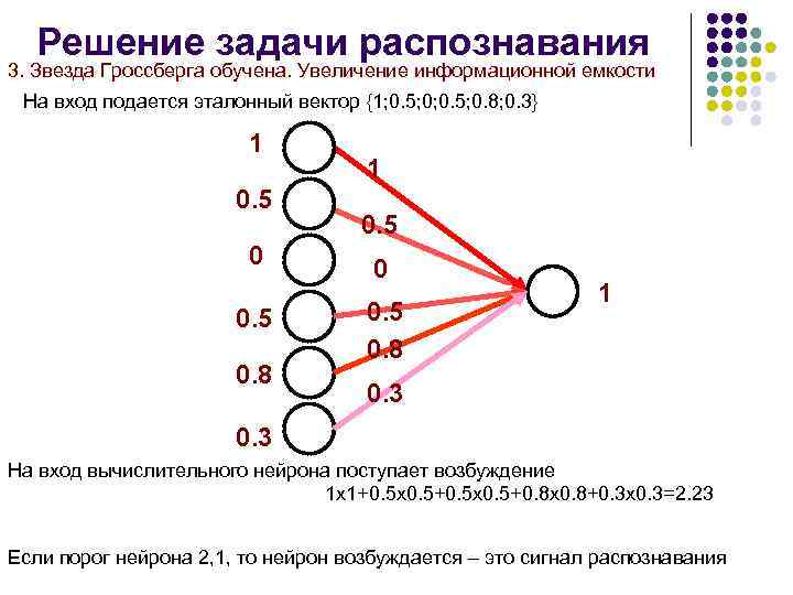 Решение задачи распознавания 3. Звезда Гроссберга обучена. Увеличение информационной емкости На вход подается эталонный