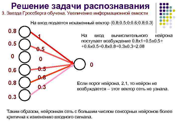 Нейросеть распознающая текст с картинки