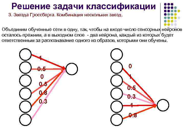 Задачи нейронных сетей изображения