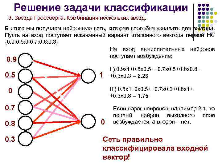 Искусственные нейронные сети презентация