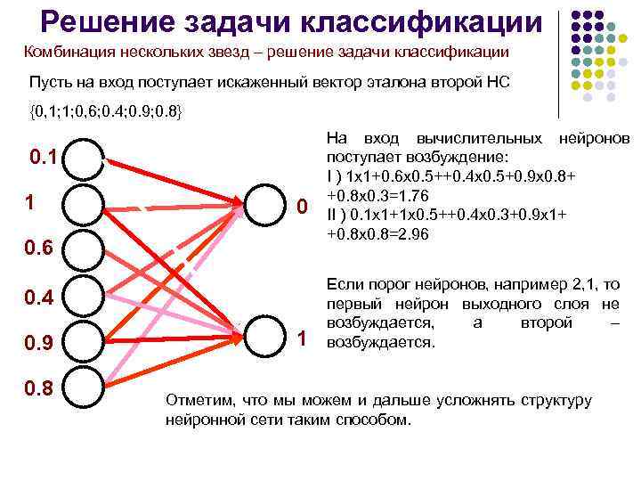 Выберите самую популярную архитектуру нейронной сети для решения задачи классификации изображений