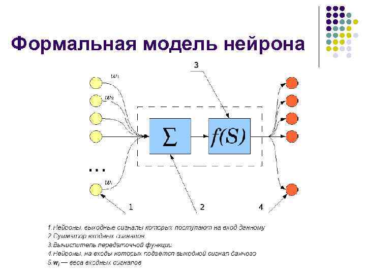 Искусственные нейронные сети презентация